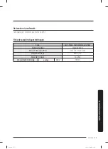 Preview for 131 page of Samsung WA52B7650A Series User Manual