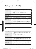 Preview for 32 page of Samsung WA52J8060A User Manual