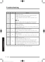 Preview for 58 page of Samsung WA52J8060A User Manual