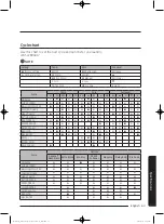 Preview for 63 page of Samsung WA52J8060A User Manual