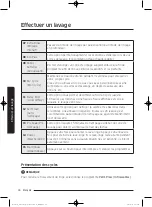 Preview for 108 page of Samsung WA52J8060A User Manual