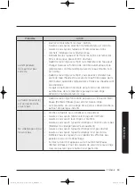 Preview for 133 page of Samsung WA52J8060A User Manual