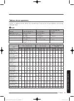 Preview for 145 page of Samsung WA52J8060A User Manual