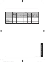 Preview for 147 page of Samsung WA52J8060A User Manual