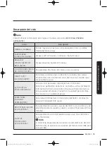 Preview for 189 page of Samsung WA52J8060A User Manual