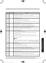 Preview for 217 page of Samsung WA52J8060A User Manual