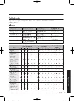 Preview for 225 page of Samsung WA52J8060A User Manual