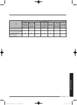 Preview for 227 page of Samsung WA52J8060A User Manual