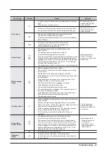 Preview for 22 page of Samsung WA52J8700AP Service Manual