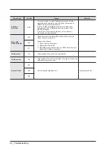 Preview for 23 page of Samsung WA52J8700AP Service Manual