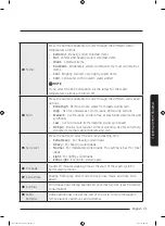 Preview for 31 page of Samsung WA52M7750A Sereis User Manual