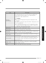 Preview for 33 page of Samsung WA52M7750A Sereis User Manual