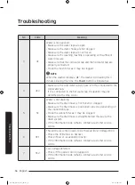 Preview for 56 page of Samsung WA52M7750A Sereis User Manual