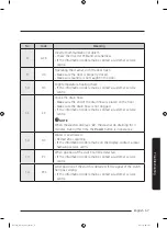 Preview for 57 page of Samsung WA52M7750A Sereis User Manual