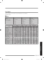 Preview for 63 page of Samsung WA52M7750A Sereis User Manual