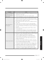 Preview for 133 page of Samsung WA52M7750A Sereis User Manual