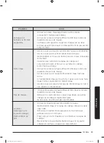 Preview for 135 page of Samsung WA52M7750A Sereis User Manual