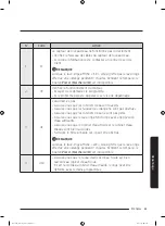 Preview for 137 page of Samsung WA52M7750A Sereis User Manual