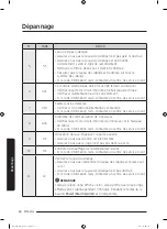 Preview for 138 page of Samsung WA52M7750A Sereis User Manual