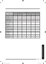 Preview for 145 page of Samsung WA52M7750A Sereis User Manual