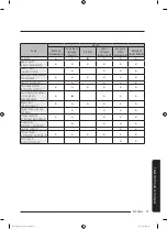 Preview for 147 page of Samsung WA52M7750A Sereis User Manual