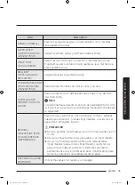 Preview for 191 page of Samsung WA52M7750A Sereis User Manual