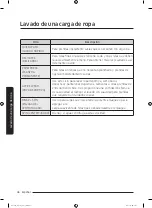 Preview for 192 page of Samsung WA52M7750A Sereis User Manual