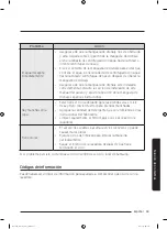 Preview for 215 page of Samsung WA52M7750A Sereis User Manual