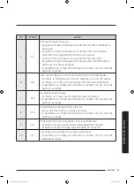 Preview for 217 page of Samsung WA52M7750A Sereis User Manual