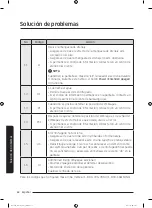 Preview for 218 page of Samsung WA52M7750A Sereis User Manual