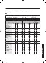 Preview for 225 page of Samsung WA52M7750A Sereis User Manual