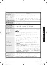 Preview for 111 page of Samsung WA52M7755A series User Manual