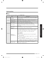 Preview for 35 page of Samsung WA52M8650A Series User Manual