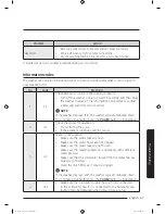 Preview for 57 page of Samsung WA52M8650A Series User Manual