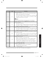 Preview for 59 page of Samsung WA52M8650A Series User Manual