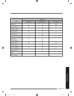 Preview for 65 page of Samsung WA52M8650A Series User Manual