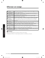 Preview for 106 page of Samsung WA52M8650A Series User Manual