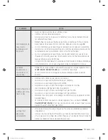 Preview for 127 page of Samsung WA52M8650A Series User Manual