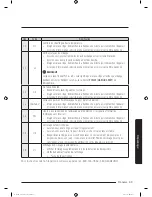 Preview for 131 page of Samsung WA52M8650A Series User Manual