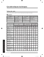 Preview for 136 page of Samsung WA52M8650A Series User Manual