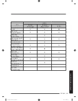 Preview for 137 page of Samsung WA52M8650A Series User Manual