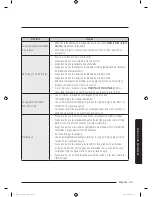 Preview for 199 page of Samsung WA52M8650A Series User Manual