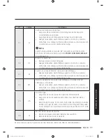 Preview for 203 page of Samsung WA52M8650A Series User Manual