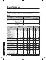 Preview for 208 page of Samsung WA52M8650A Series User Manual