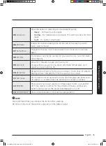 Предварительный просмотр 31 страницы Samsung WA52M8650AW User Manual