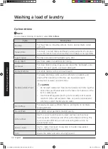 Предварительный просмотр 32 страницы Samsung WA52M8650AW User Manual