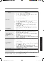 Предварительный просмотр 53 страницы Samsung WA52M8650AW User Manual