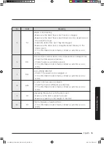 Предварительный просмотр 55 страницы Samsung WA52M8650AW User Manual