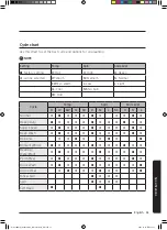 Предварительный просмотр 61 страницы Samsung WA52M8650AW User Manual