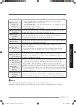 Предварительный просмотр 101 страницы Samsung WA52M8650AW User Manual